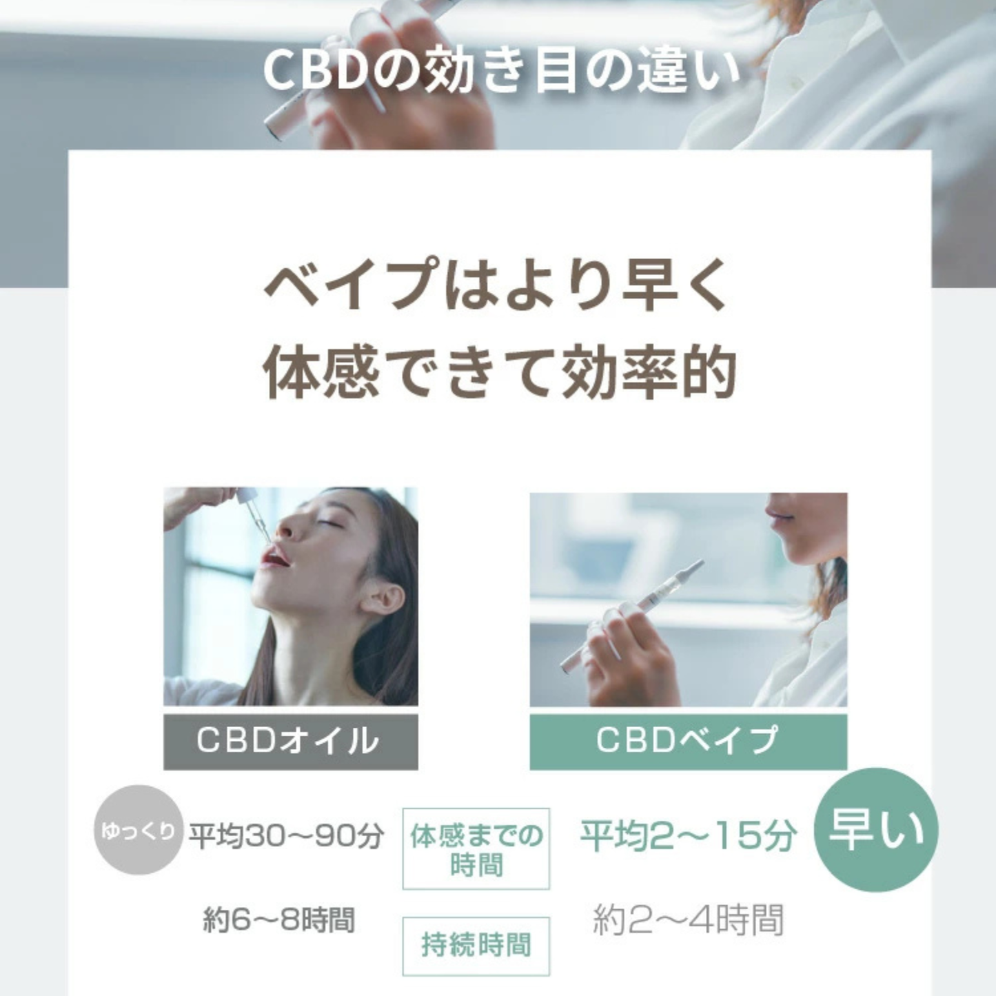 【BOTANIQUE】CBDべイプ70%　リラクシングフルーツティー（バッテリー別売）