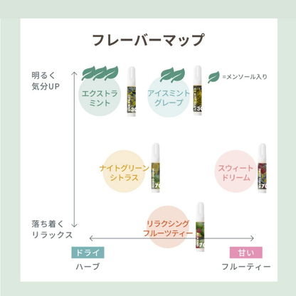 【BOTANIQUE】CBDべイプ70%　リラクシングフルーツティー（バッテリー別売）