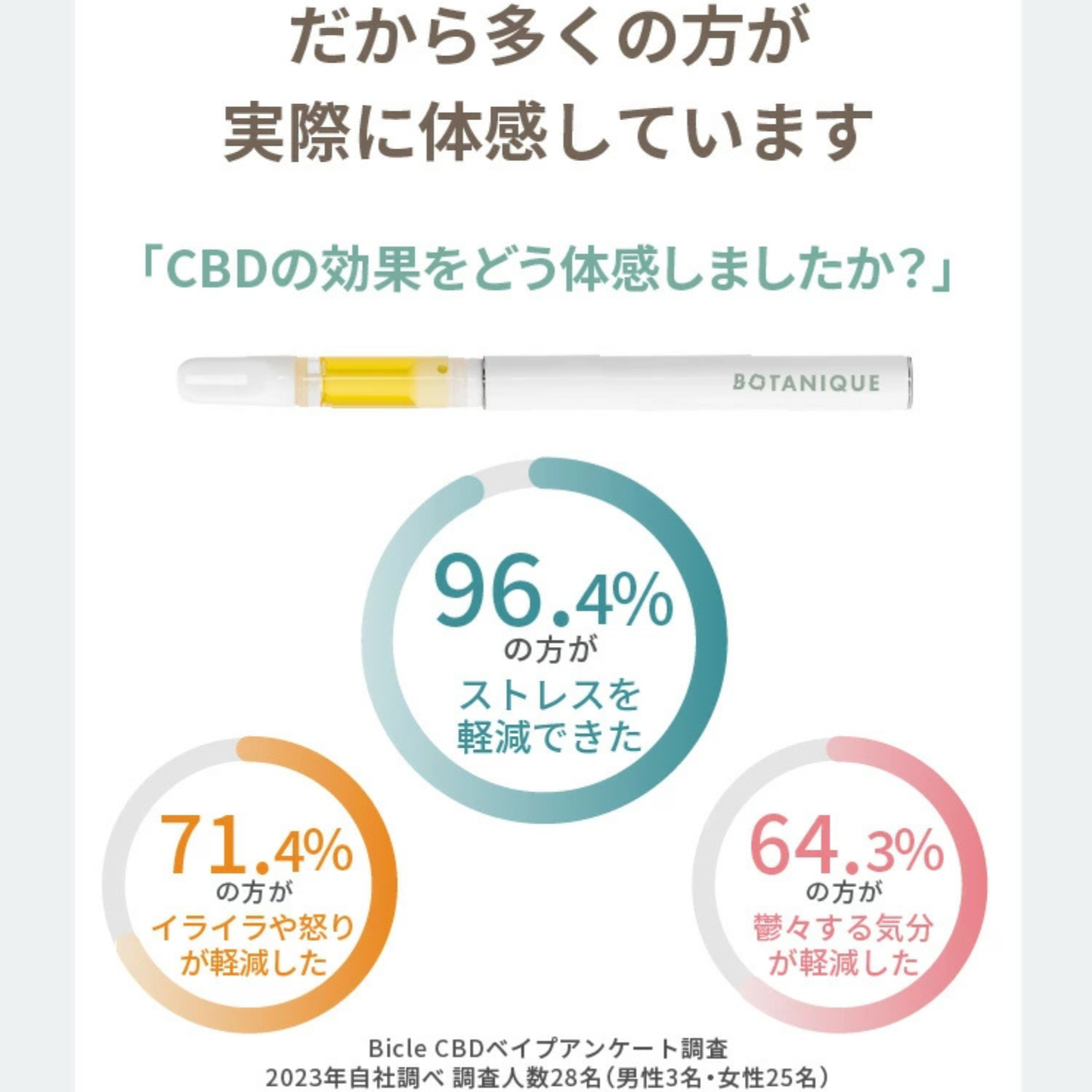 【BOTANIQUE】CBDべイプ30%　アイスミントグレープ（バッテリー別売）