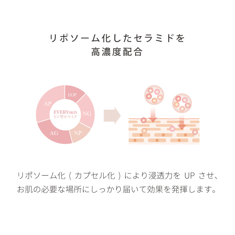【EVERYSKIN Pro+】スキンジェルPlus