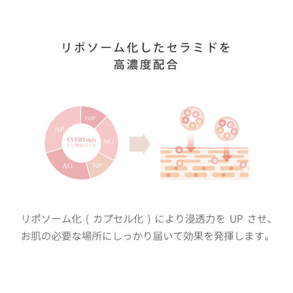 【EVERYSKIN Pro+】スキンジェルPlus