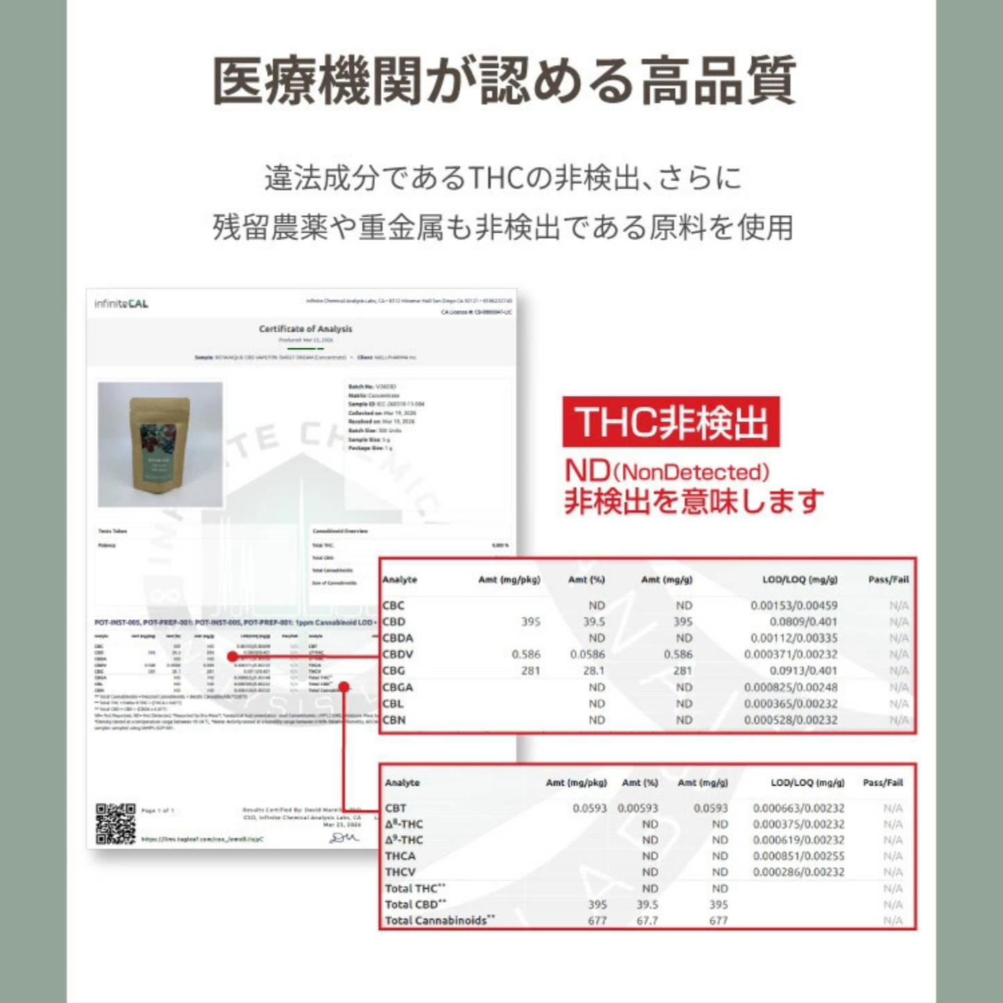 【BOTANIQUE】CBDべイプ70%　リラクシングフルーツティー（バッテリー別売）