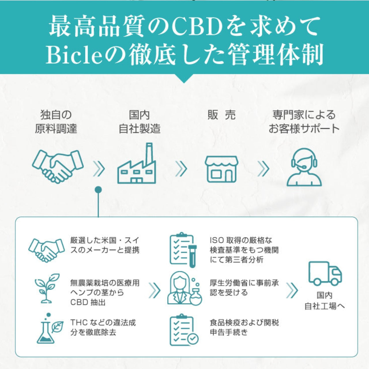 【BOTANIQUE】CBDべイプ60%　ナイトグリーンシトラス（バッテリー別売）