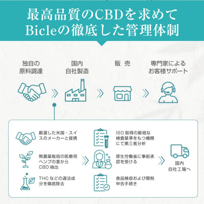 【BOTANIQUE】CBDべイプ60%　ナイトグリーンシトラス（バッテリー別売）